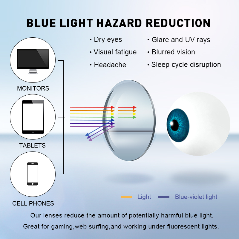 MERRYS DESIGN Anti Blue Light  – обзор и цена Anti Blue Light Film